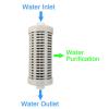 Universal Alkaline Water Dispenser Pleated Filter...